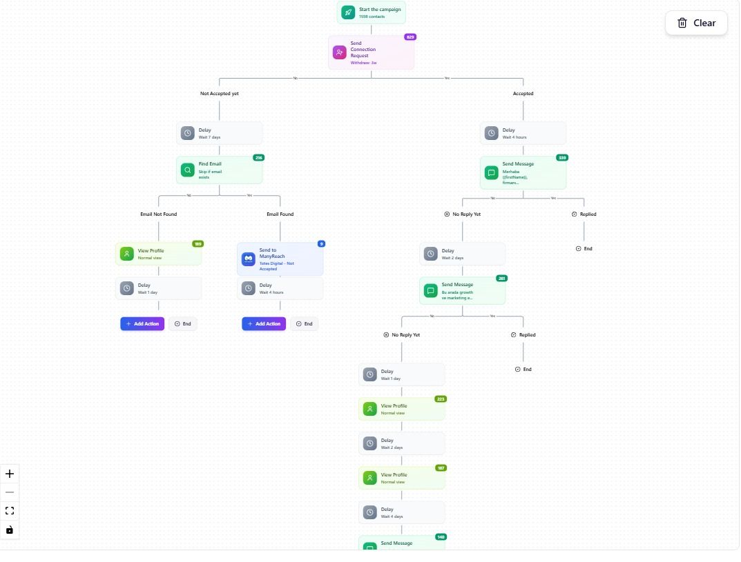 Campaign flow built inside Cold Navigator with conditional logic and fallback paths